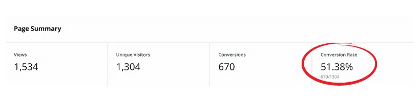 Funnel conversion rate snapshot