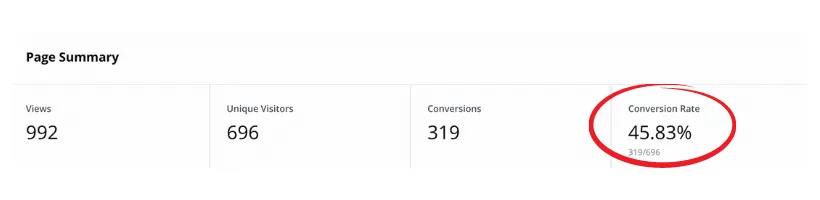 Funnel conversion rate snapshot