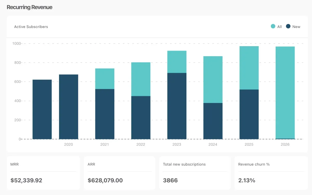 ThriveCart sales snapshot